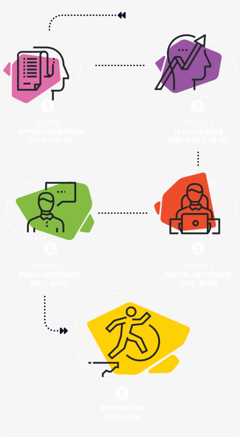 Anywhere Even With Your Smart Phone, Inherited From, transparent png #9444332