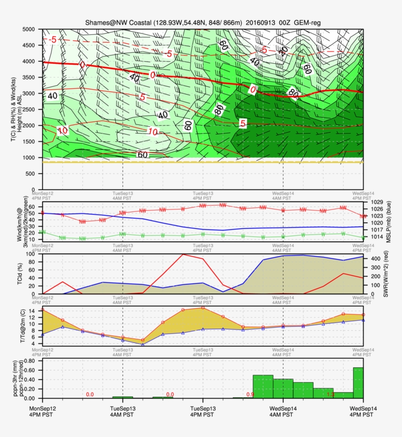 Mtn 13 Sep 2016 - Diagram, transparent png #9444508