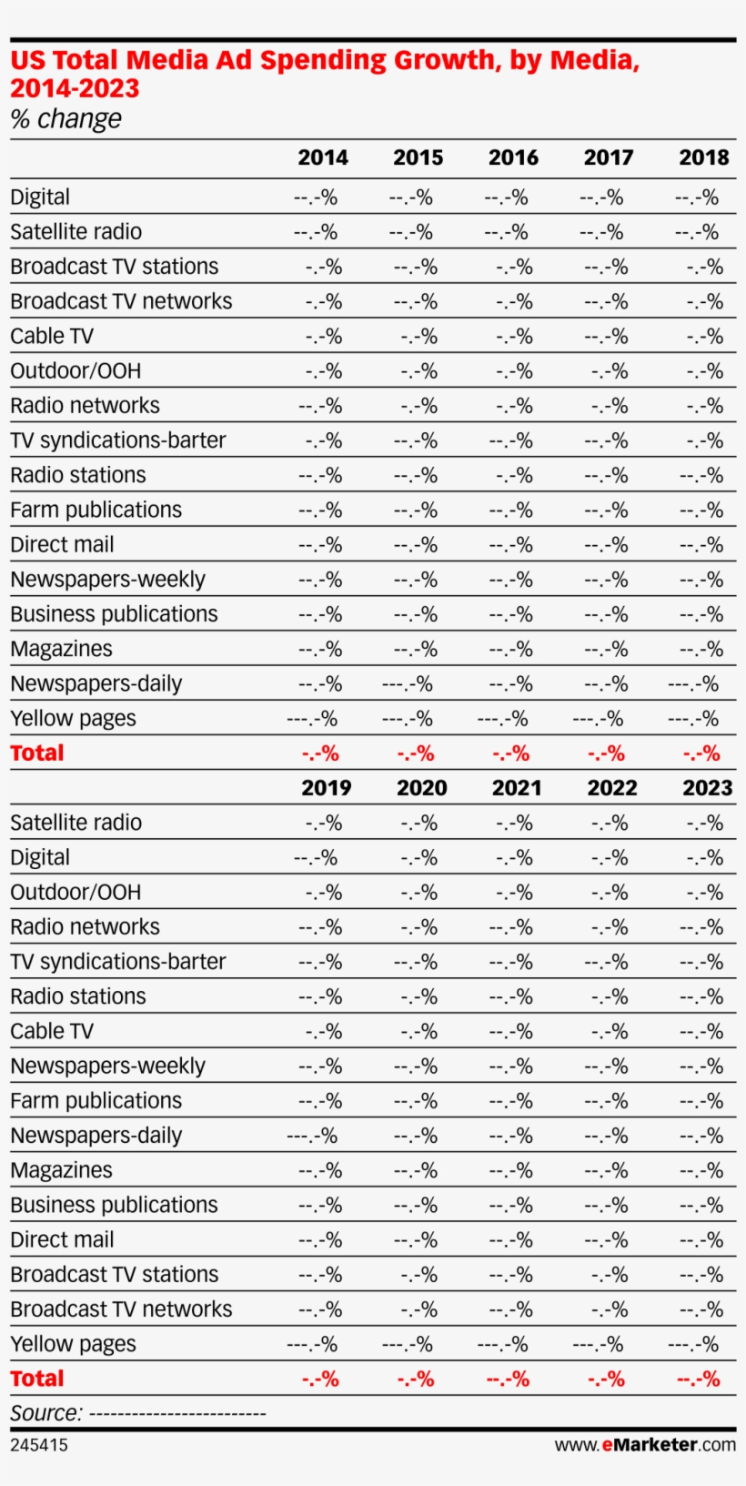 Us Total Media Ad Spending Growth, By Media, 2014-2023 - Us Total Media Ad Spending By Media 2016 2022, transparent png #9446330