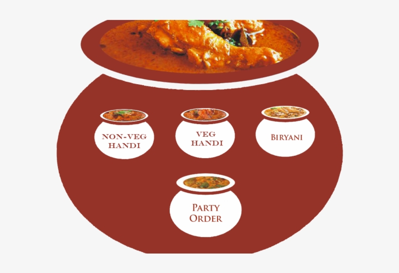 Biryani Clipart Handi - Thai Curry, transparent png #9446495