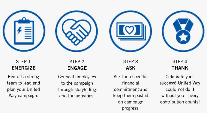 How To Run A Campaign - Workplace Campaign, transparent png #9447186