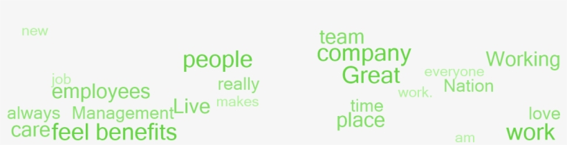 Why Employees Say This Is A Great Place To Work - Graphics, transparent png #9448157