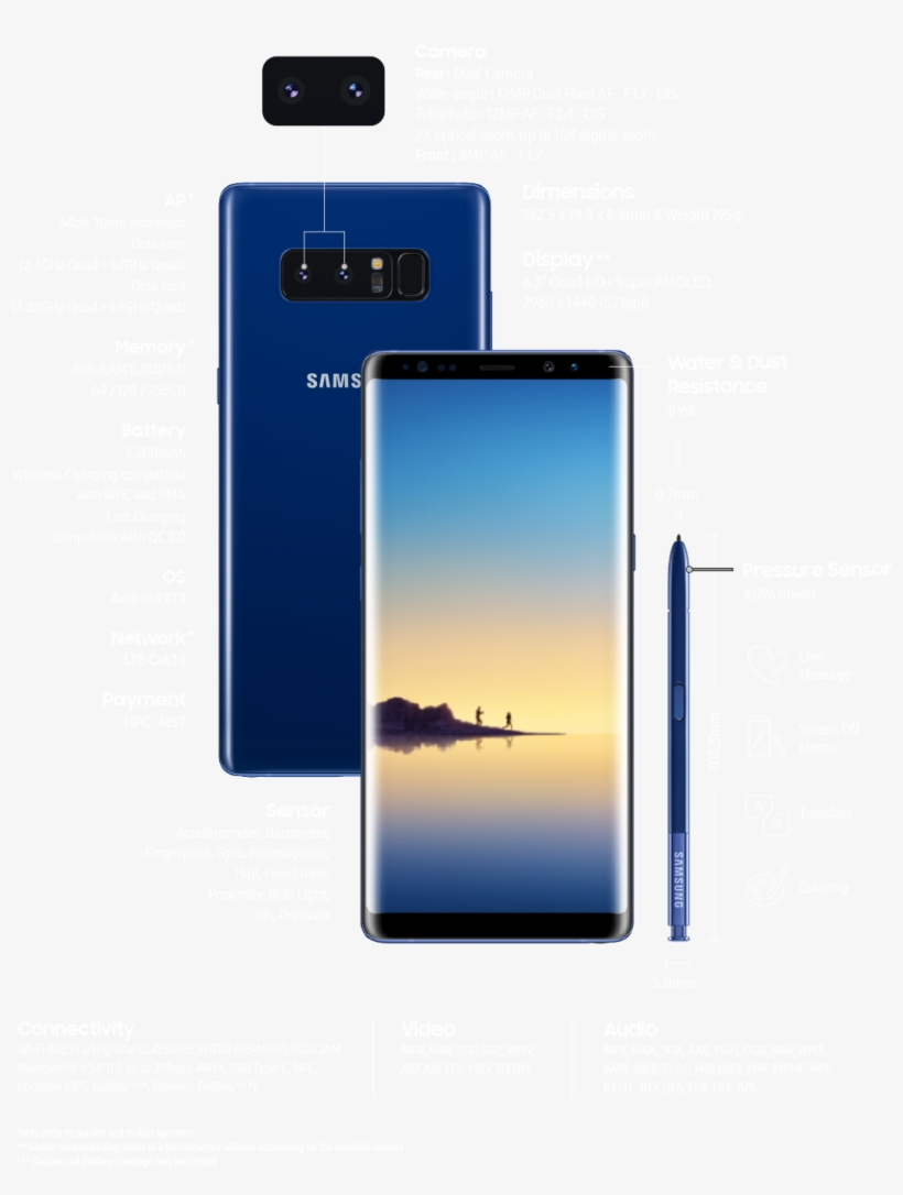 Samsung Galaxy Note8 Product Specification - Note 8 Front Sensors, transparent png #9448803