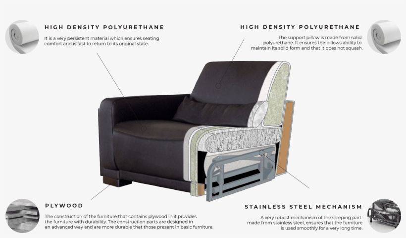 King Pjuvis En 13 - Sleeper Chair, transparent png #9449025