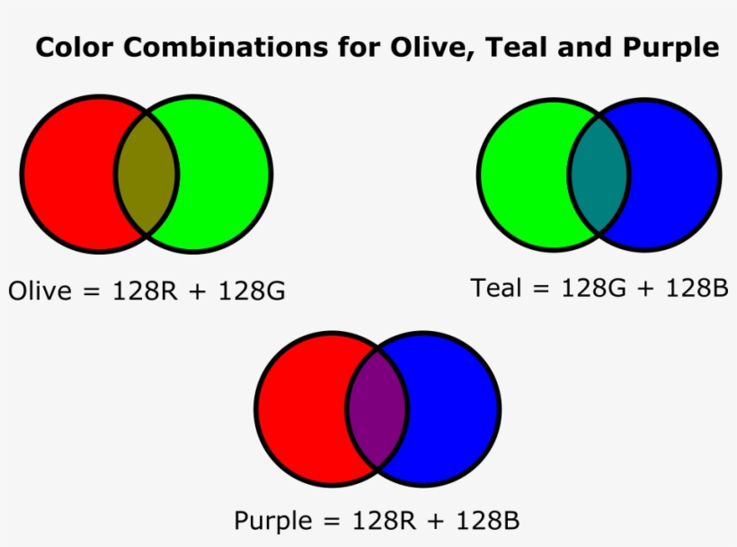 Color Combinations For Olive, Teal And Purple - Color Combination For Purple, transparent png #9449384