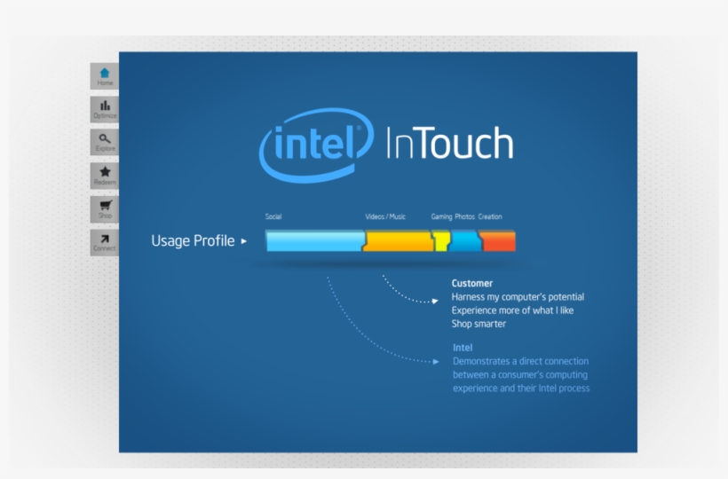 Intel Intouch 03 - Intel Core, transparent png #9449638