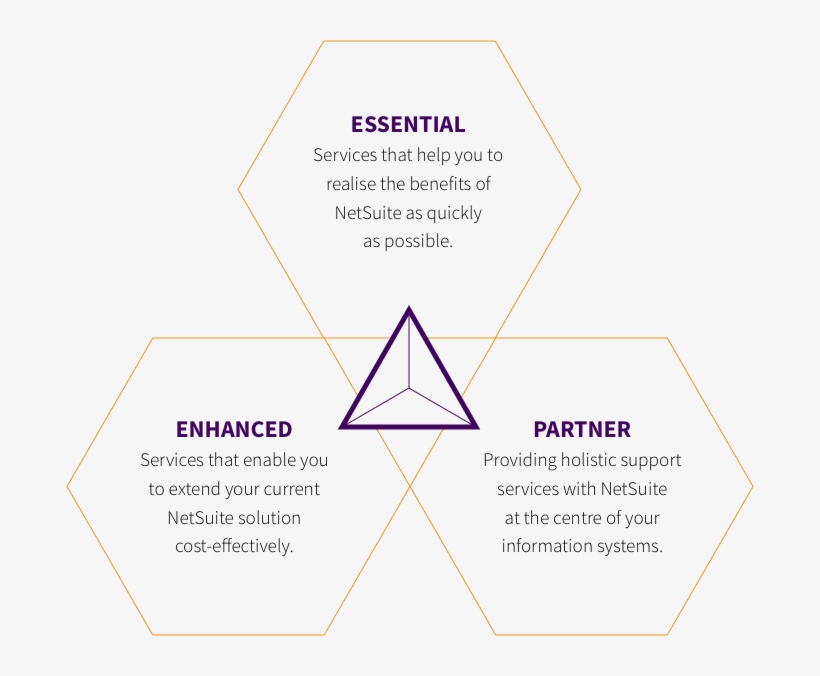 Sansa Hexagon Sections - Diagram, transparent png #9452468