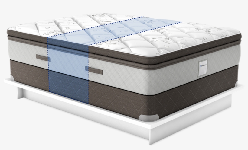 Targeted Support - Mattress, transparent png #9458247