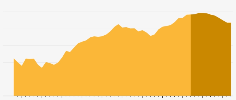 The Amount Of Gold Mined Worldwide Is Expected To Peak, transparent png #9459737