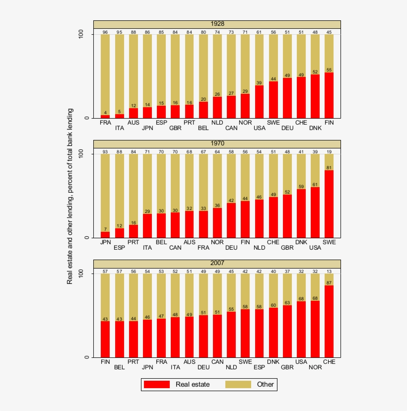 Shares Of Bank Lending By Type In 17 Advanced Economies - Coquelicot, transparent png #9461794