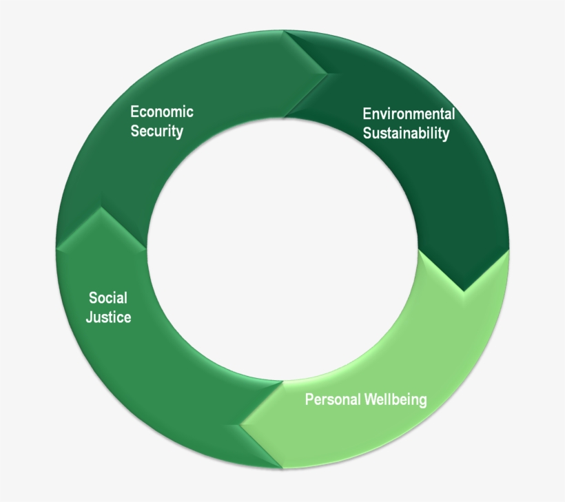 Empowering Our Students To Change The World - Circle, transparent png #9463106