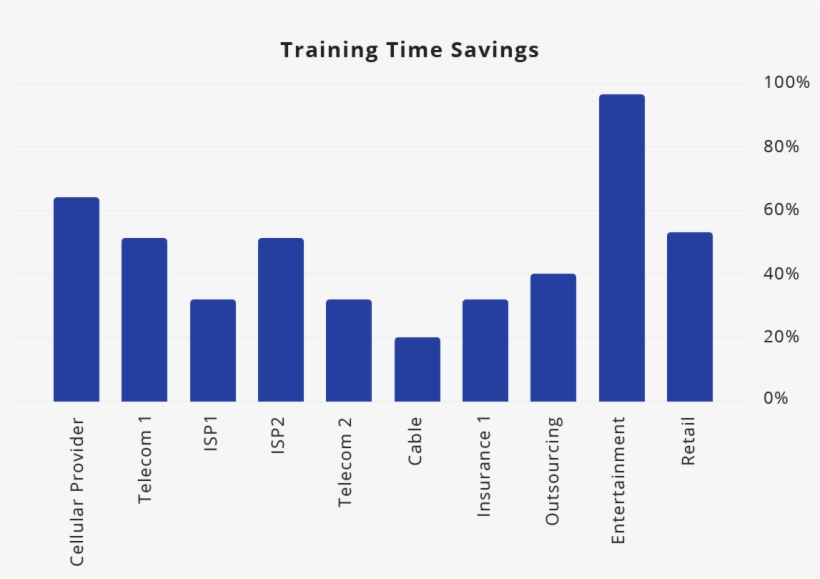 Jacada Workspace Customer Sevice - Number, transparent png #9464945