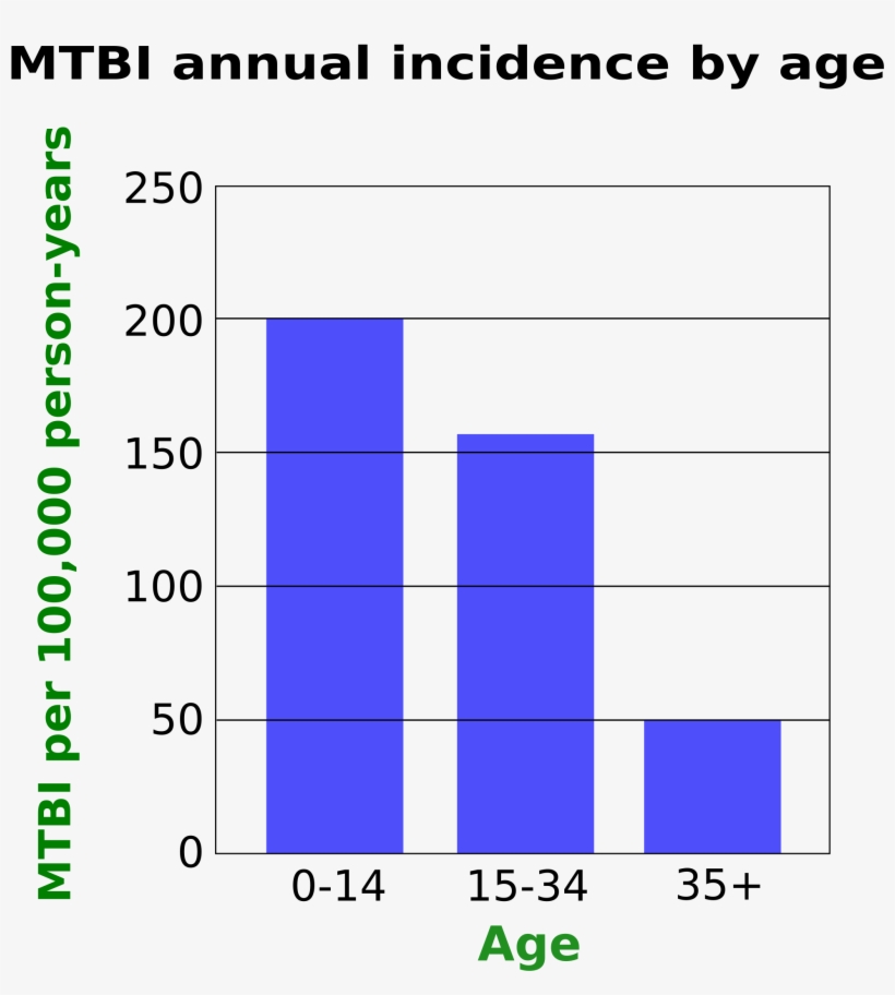 2000 X 2190 3 - Concussion Graphs, transparent png #9464991