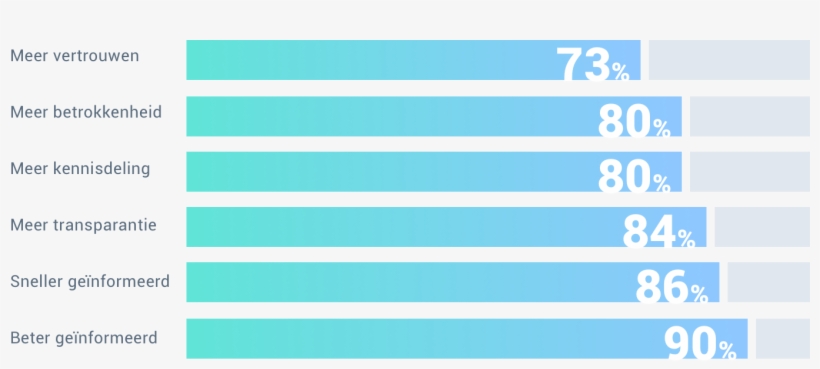 Electric Blue, transparent png #9465116