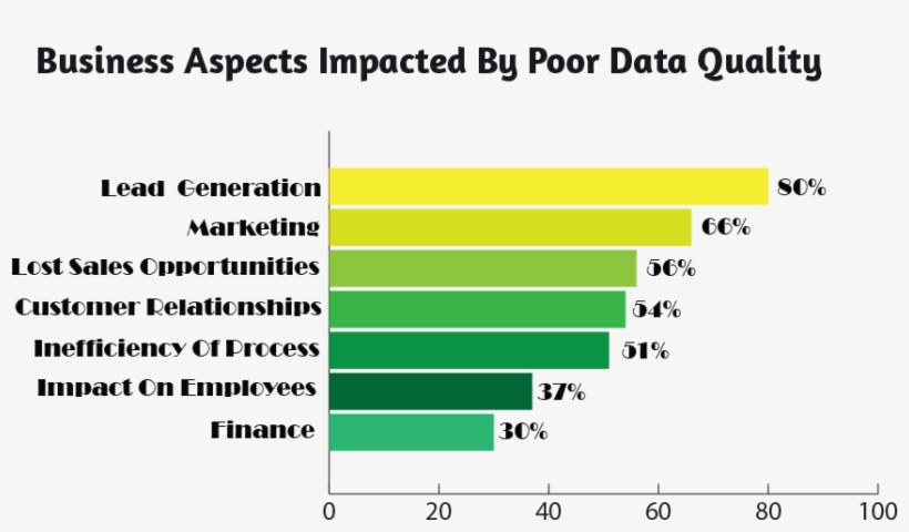 Bar-graph - Downtown Disney Map, transparent png #9465161