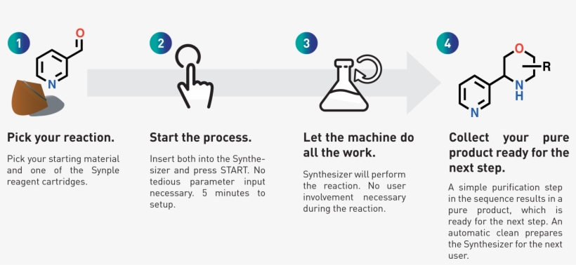 Workflow Synple - Diagram, transparent png #9468549
