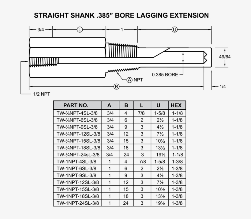 Npt Sl 375 - Grade Curricular Serviço Social Uff, transparent png #9469062