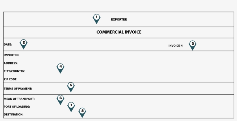 Ibsolutions Com Br Como Analisar Uma Fatura Comercial - Modelo De Invoice Para Pessoa Fisica, transparent png #9471307