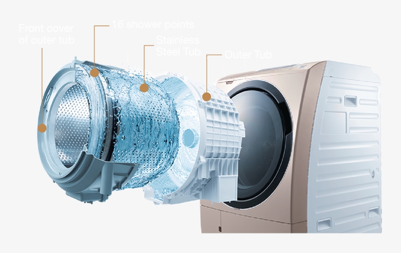 The Tub Stain Fighter - Auto Clean Washing Machine, transparent png #9473079