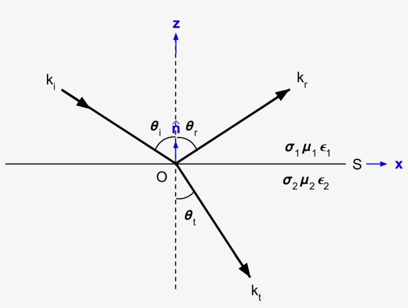 Snell's Law, Reflection And Refraction¶ - Tm Mode Fresnel, transparent png #9473212