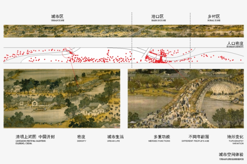 Nanjing Re 121212 Final Page 47 - 清明 上河 图 全 图, transparent png #9473330
