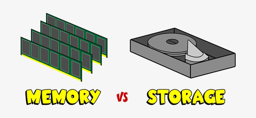 Memory Vs Storage, transparent png #9473733
