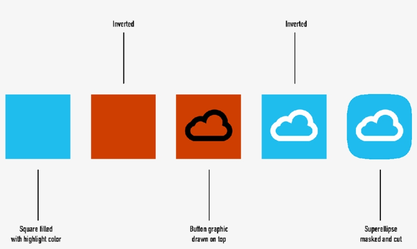 Drag And Drop Icon Progression From Square To Finished - Diagram, transparent png #9474757