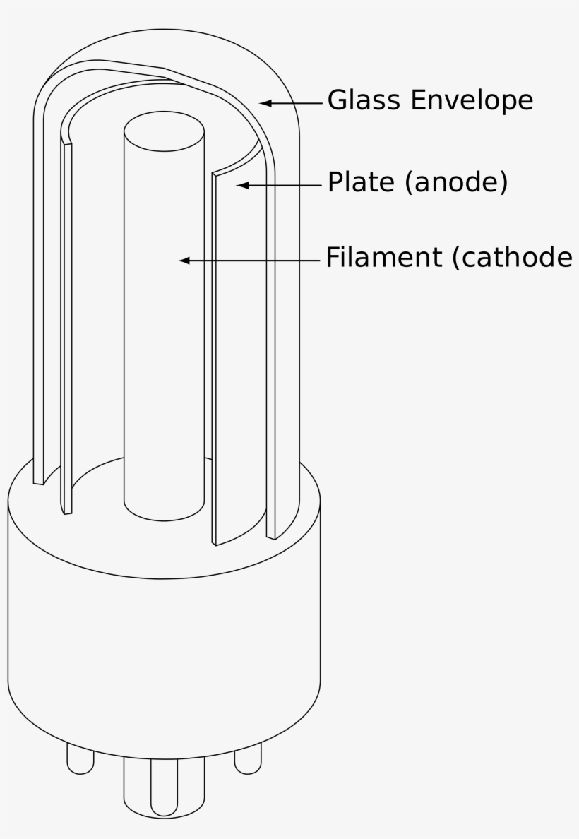 Banner Library Library File Diode Tube Schematic Wikimedia - Tube Envelope สัญลักษณ์, transparent png #9476136