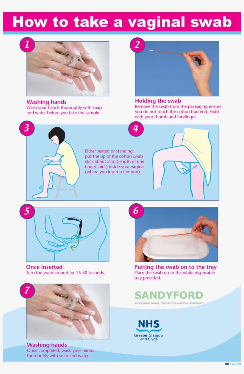 What To Do Next - Nhs 24, transparent png #9477231