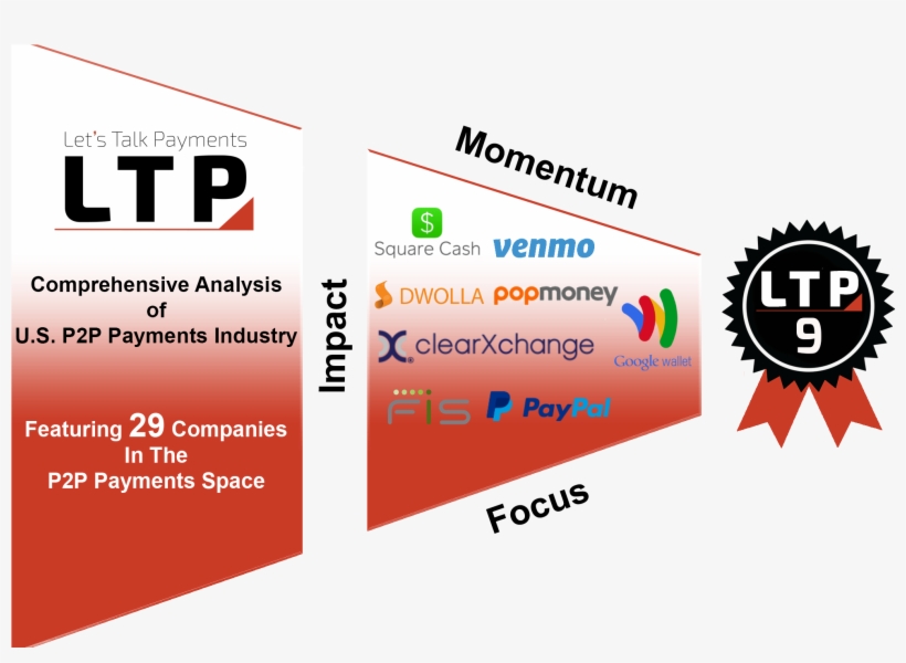 Ltp9plain - P2p Payments Market Size, transparent png #9478249