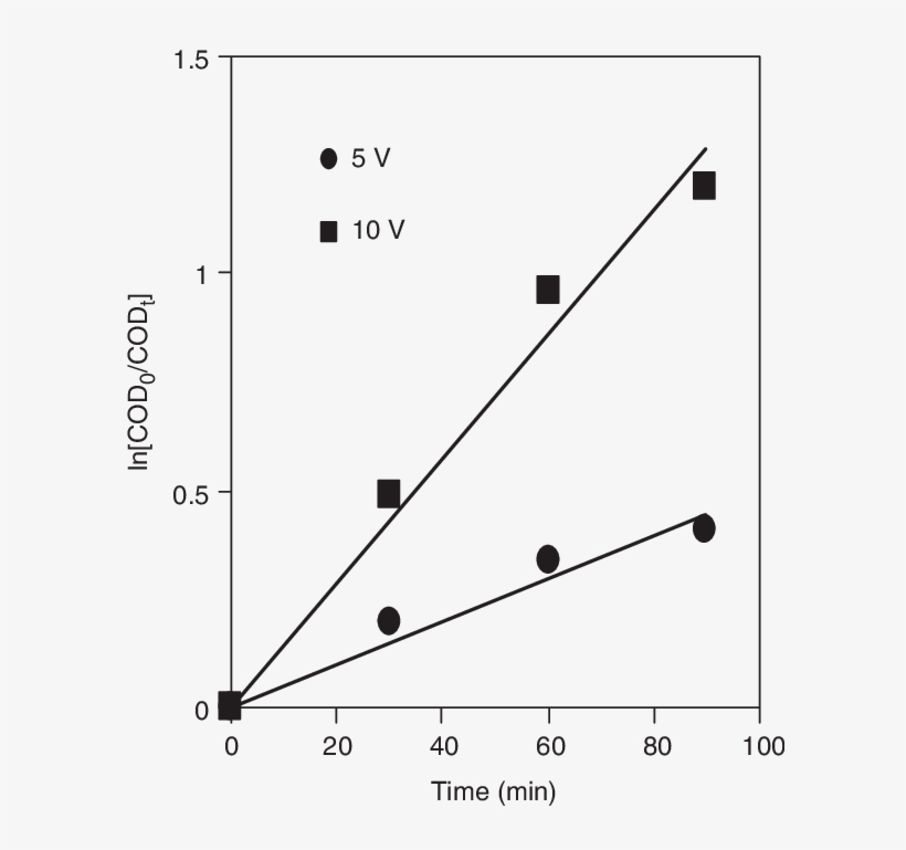 Black Ops 4 Free Battle Royale Trial When You Can Download - Diagram, transparent png #9480497