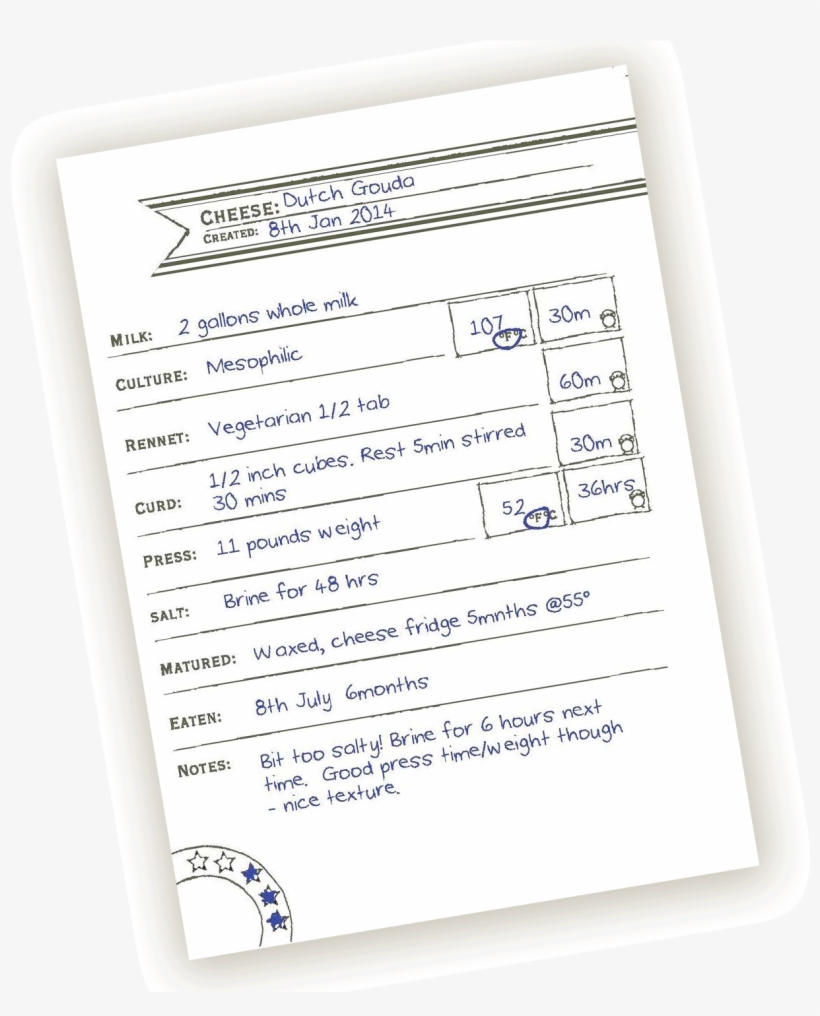 Cheese Makers Journal, transparent png #9484227