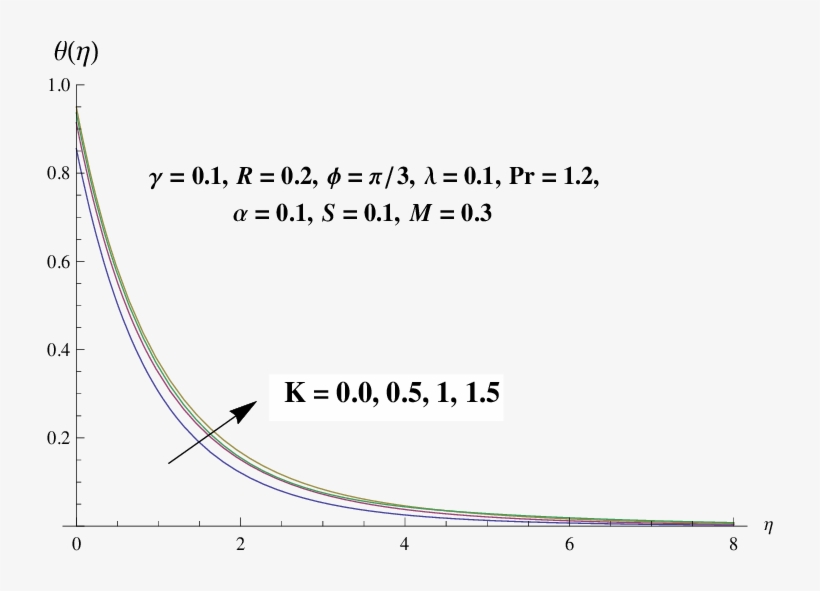 Nfluence Of K On Θ - Diagram, transparent png #9484277