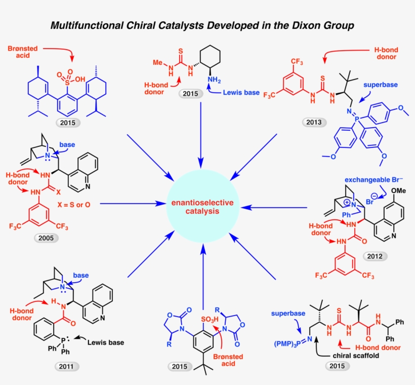 The Dixon Group - Oled Molecules, transparent png #9485498
