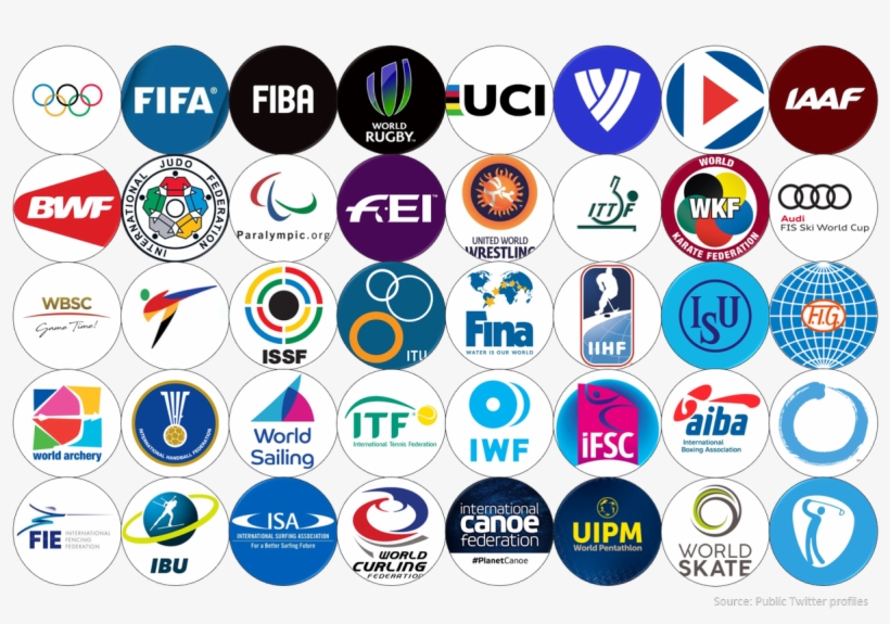 The Most Followed Olympic Sports Federations On Social, transparent png #9487900