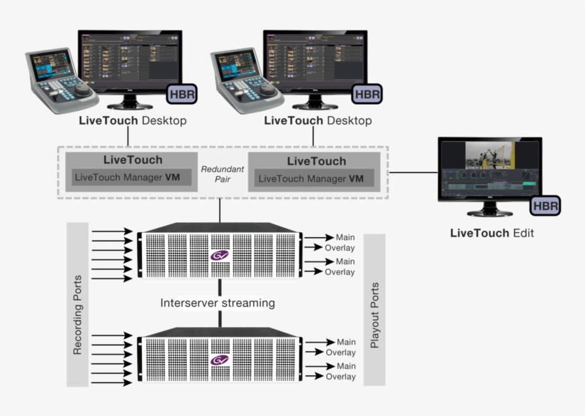 Livetouch System Diagram - Grass Valley Live Touch, transparent png #9488941