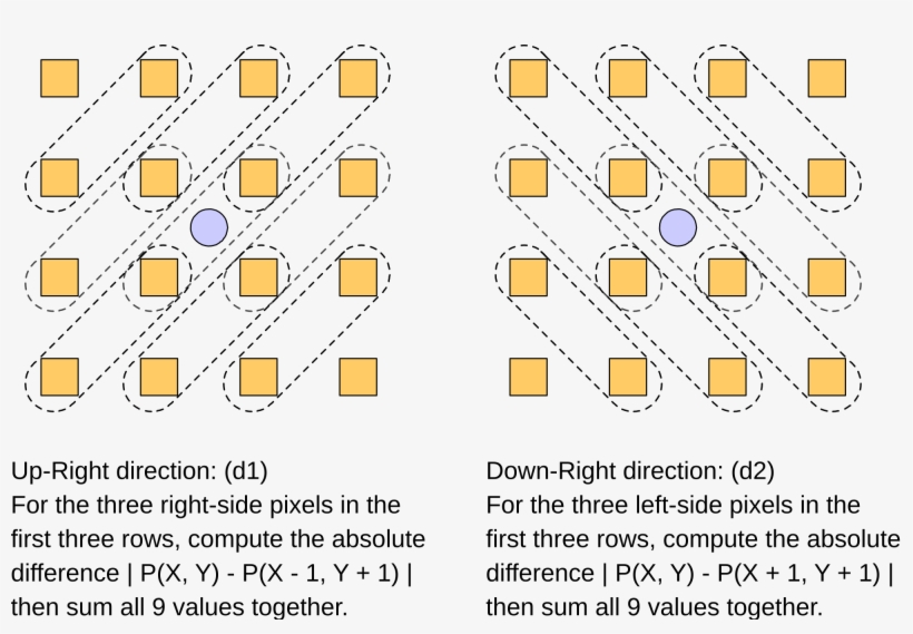 Open - B Spline Interpolation Process Flow, transparent png #9489461