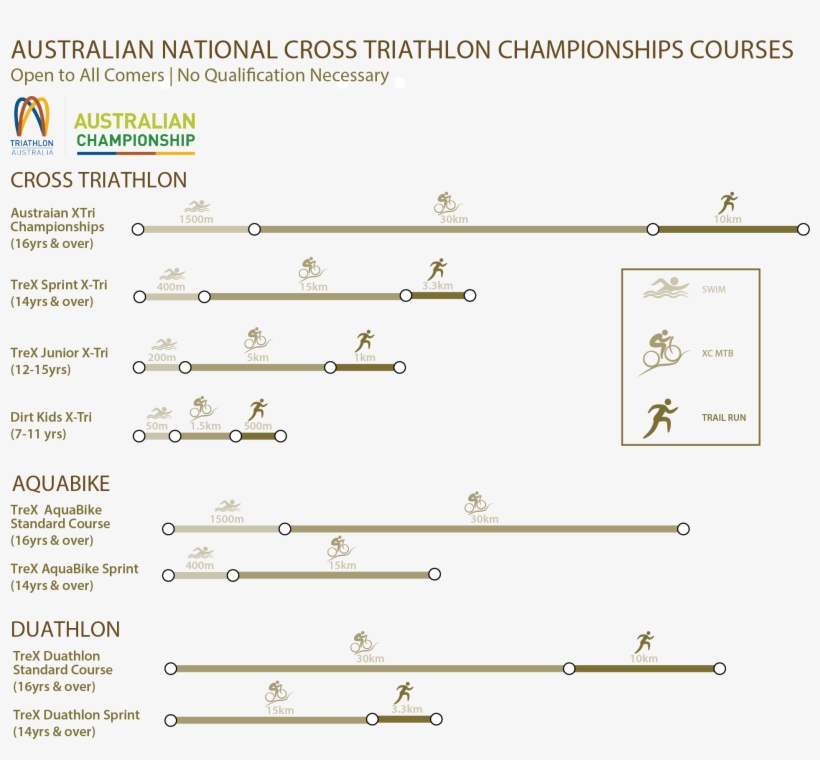 Course - Number - Free Transparent PNG Download - PNGkey