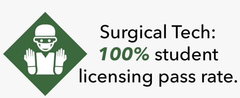 Sign Language 100% Surgical Tech Largest Emergency - Traffic Sign, transparent png #9493740