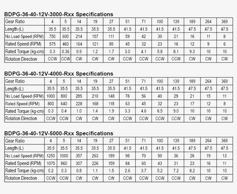 Bdpg 36 40 Specifications - Number, transparent png #9495080