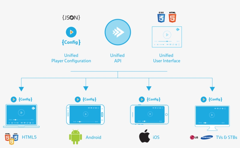 Unified Configutation & Ui - Android, transparent png #9496851