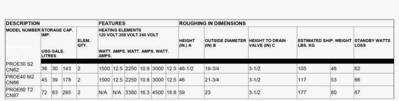 Low-lead Compliant - Number, transparent png #9498865