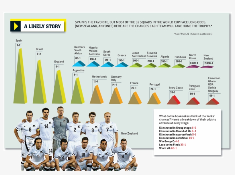 Espn Wc Odds Triangles - Crew, transparent png #9499175