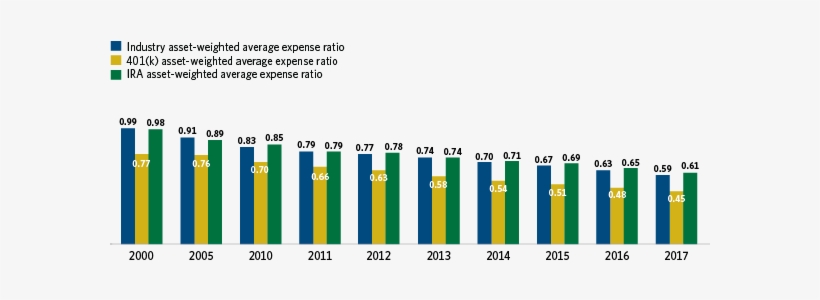 Fig - Statistical Graphics, transparent png #951043