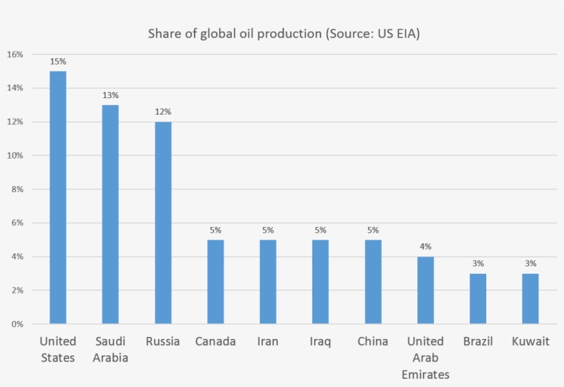 Prod1 - Plus Grandes Entreprises De Jeux Vidéo, transparent png #951190