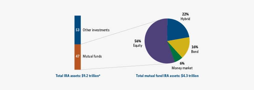 Fig - Mutual Fund, transparent png #951393