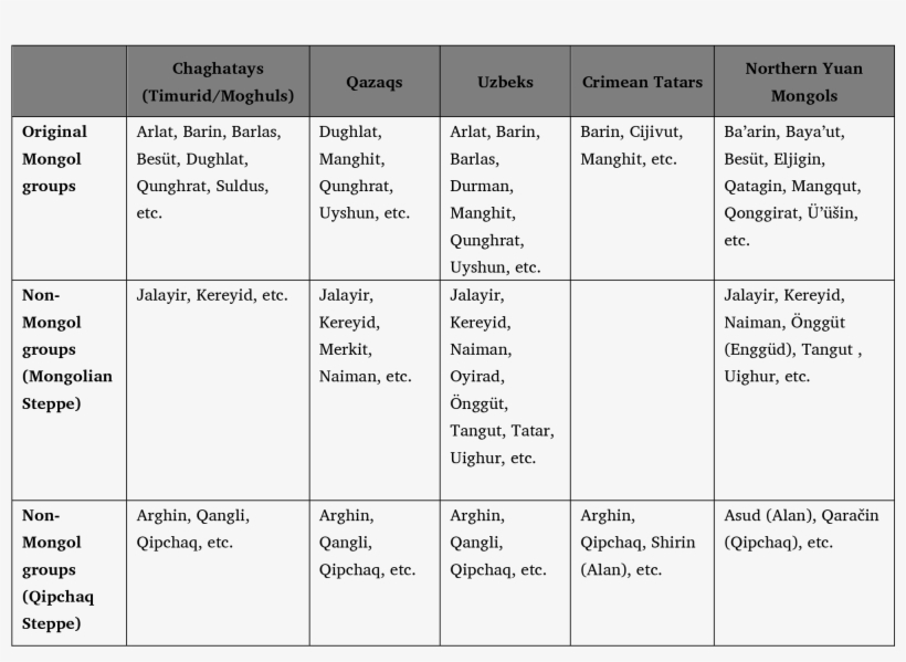 Url, Http - //journals - Openedition - - Table, transparent png #951550