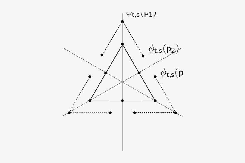 The Moment Map Image For The Natural Action Of Su On - Triangle, transparent png #952978