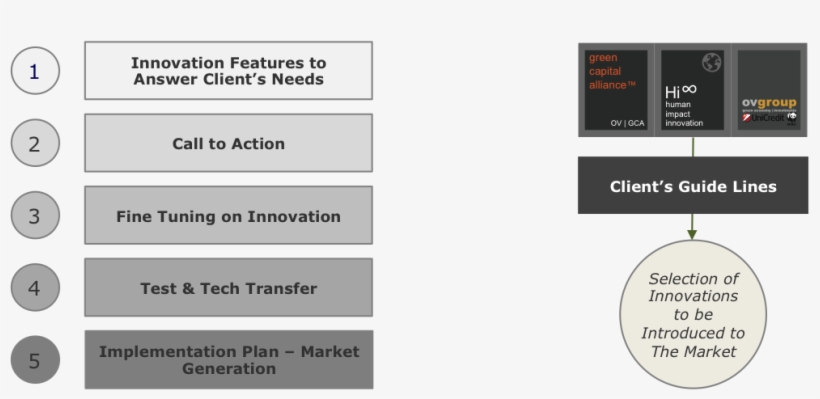 Call To Action, transparent png #953154