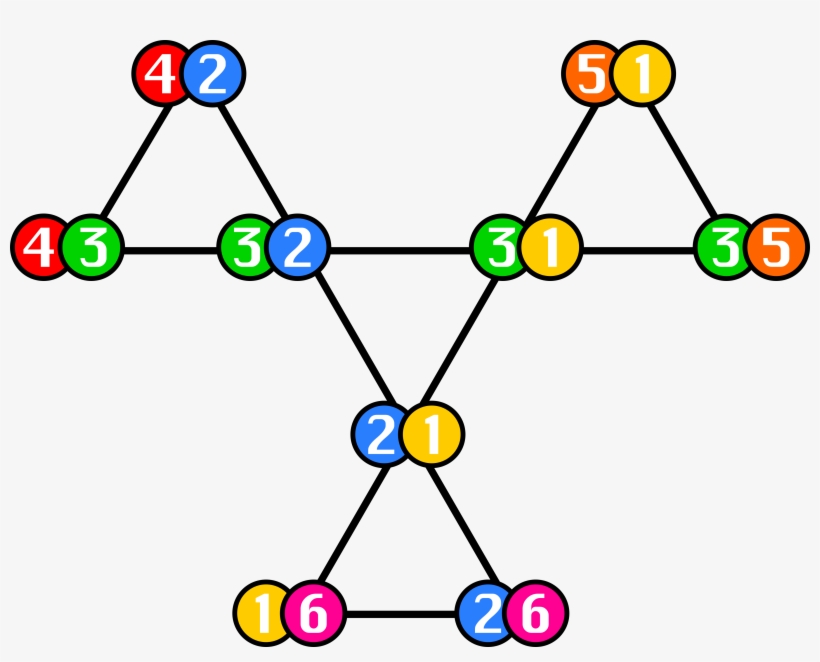 Graph Showing How The Faces Of A Hexahexaflexagon Connect, transparent png #953289